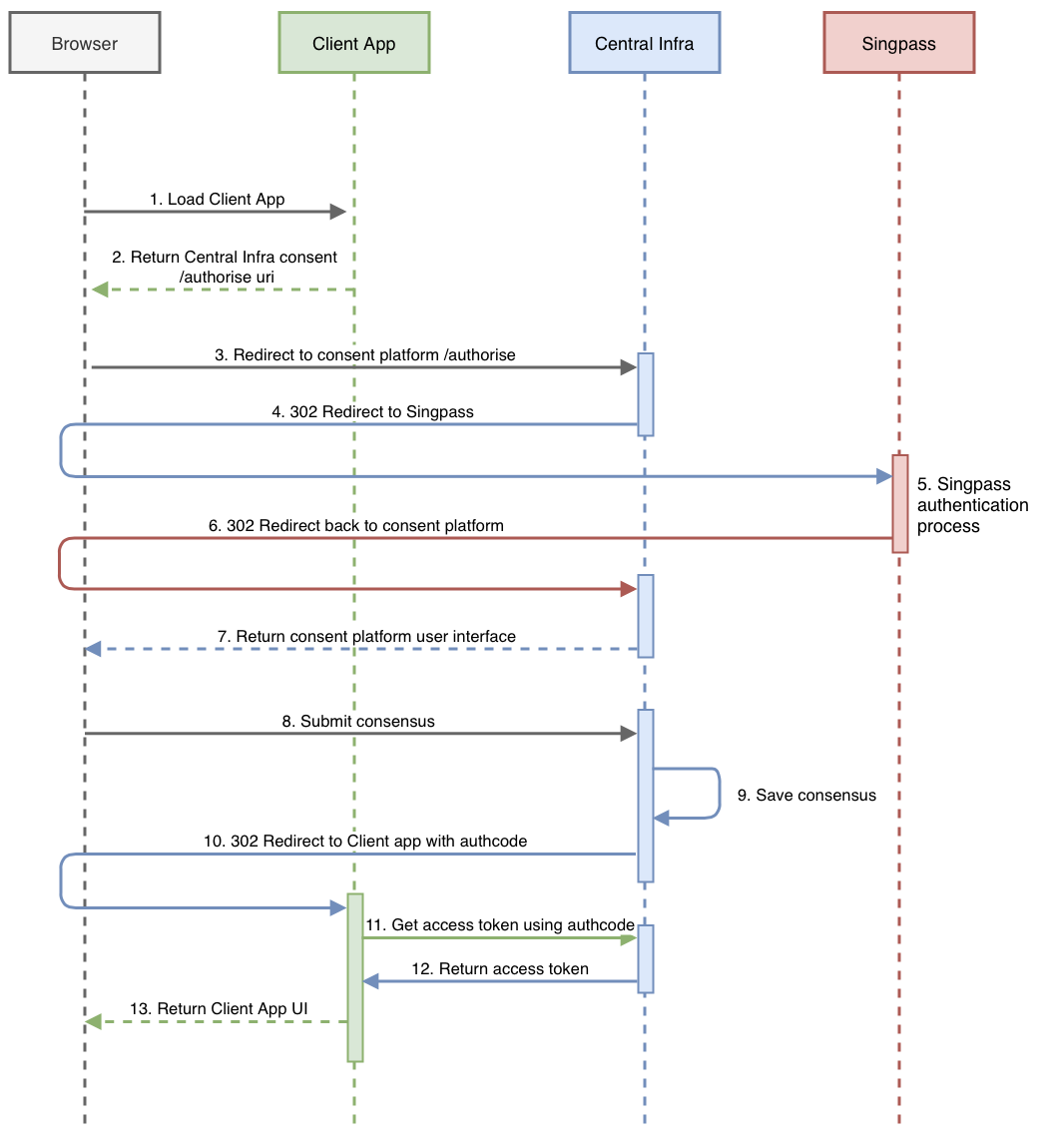 OAuth