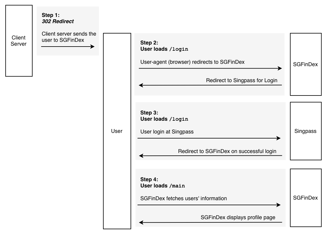 Setup Profile